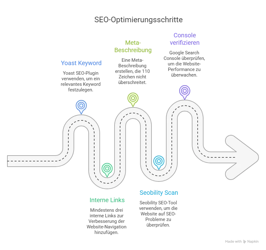 Die besten SEO-Tools 2026